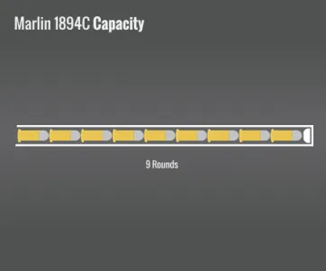 Marlin 1894C Capacity