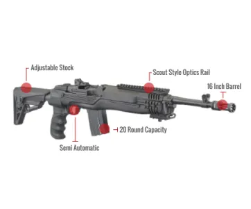 Ruger Mini-14 Tactical Feature