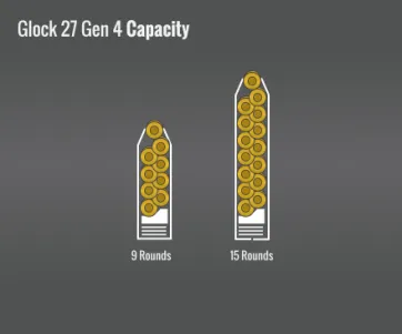 Glock 27 Gen 4 Capacity