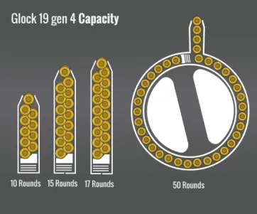 Glock 19 Gen 4 Capacity