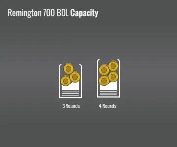Remington 700 Bdl Capacity