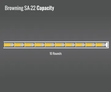 Browning Sa-22 Capacity