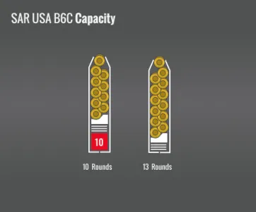 Sar Usa B6C Capacity