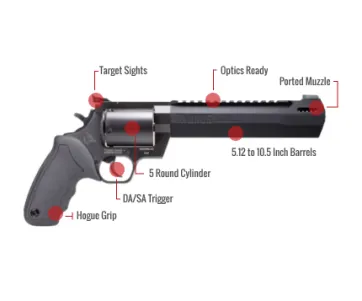 Taurus Raging Hunter Feature