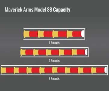 Maverick Arms Model 88 Capacity