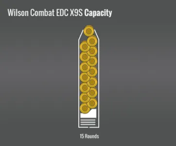 Wilson Combat Edc X9S Capacity