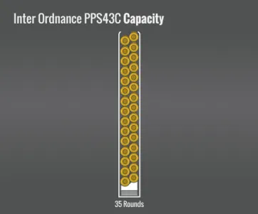 Inter Ordnance Pps43C Capacity