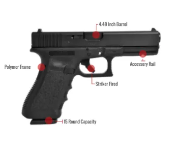 Glock 22 Gen 3 Feature