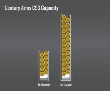 Century Arms C93 Capacity