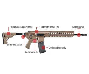 Sig Sauer Mcx Feature