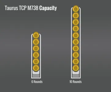 Taurus Tcp M738 Capacity