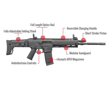 Bushmaster Acr Feature