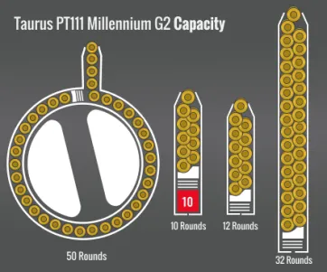 Taurus Pt111 Millennium G2 Capacity