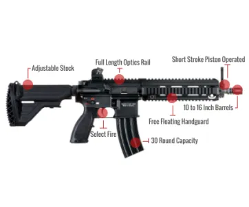 Hk 416 Feature
