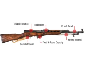 Sks Feature