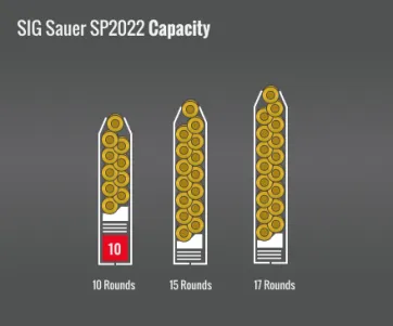 Sig Sauer Sp2022 Capacity