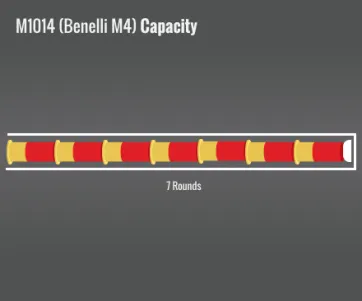 Benelli M1014 Capacity