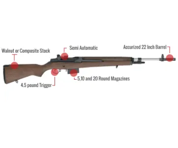 Springfield Armory M1A National Match Feature