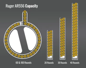Ruger Ar-556 Capacity