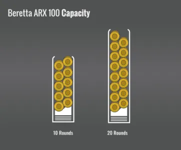 Beretta Arx 100 Capacity