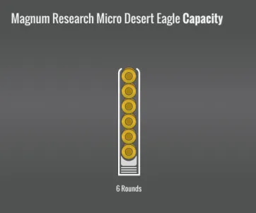 Magnum Research Micro Desert Eagle Capacity
