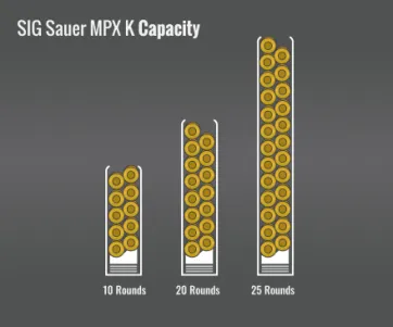 Sig Sauer Mpx K Capacity