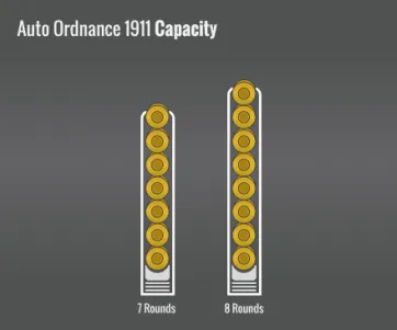 Auto Ordnance 1911 Capacity