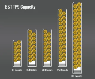 B&T Tp9 Capacity