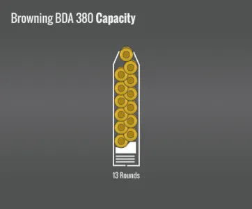 Browning Bda 380 Capacity