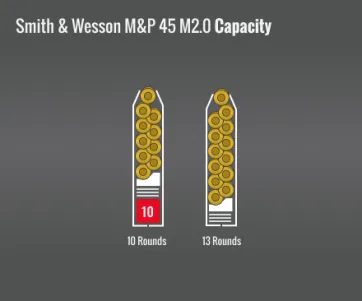 Smith & Wesson M&P 45 M2.0 Capacity