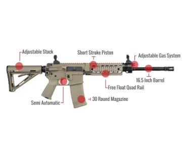 Sig Sauer 516 Feature