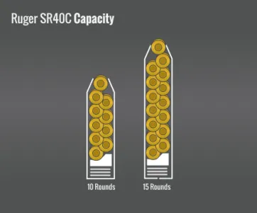 Ruger Sr40C Capacity
