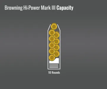 Browning Hi-Power Mark Iii Capacity