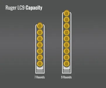 Ruger Lc9 Capacity