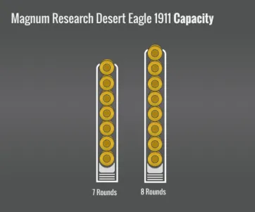 Magnum Research Desert Eagle 1911 Capacity