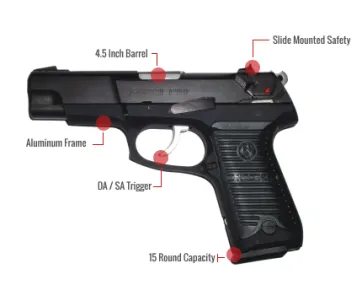 Ruger P89 Feature