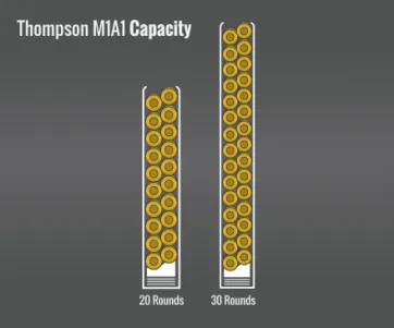 Thompson M1A1 Capacity