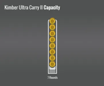 Kimber Ultra Carry Ii Capacity
