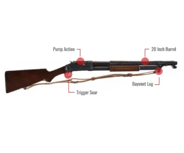 Winchester 1897 Trench Gun Feature