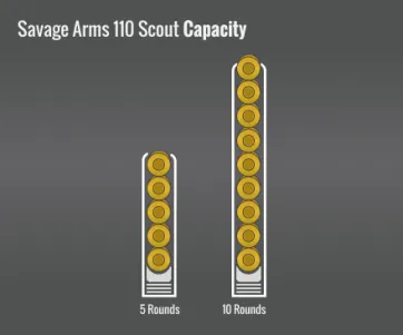 Savage Arms 110 Scout Capacity