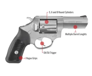 Ruger Sp101 Feature