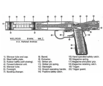 Bsa Welrod Concealability