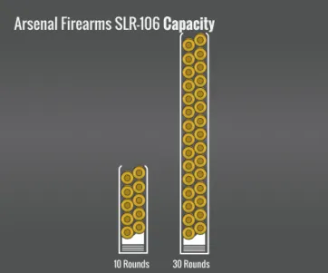 Arsenal Firearms Slr-106 Capacity