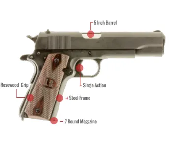Auto Ordnance 1911 Feature
