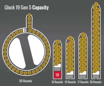 Glock 19 Gen 5 Capacity