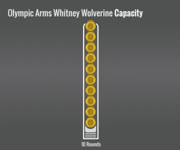 Olympic Arms Whitney Wolverine Capacity