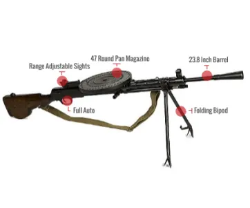 Dp-28 Feature