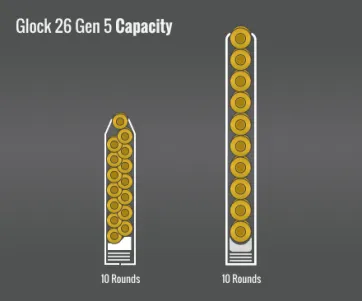Glock 26 Gen 5 Capacity
