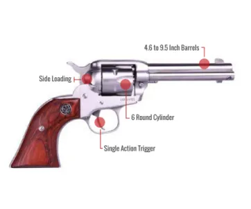 Ruger Single-Six Feature