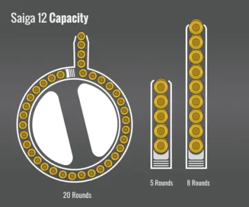 Century Arms Saiga Capacity
